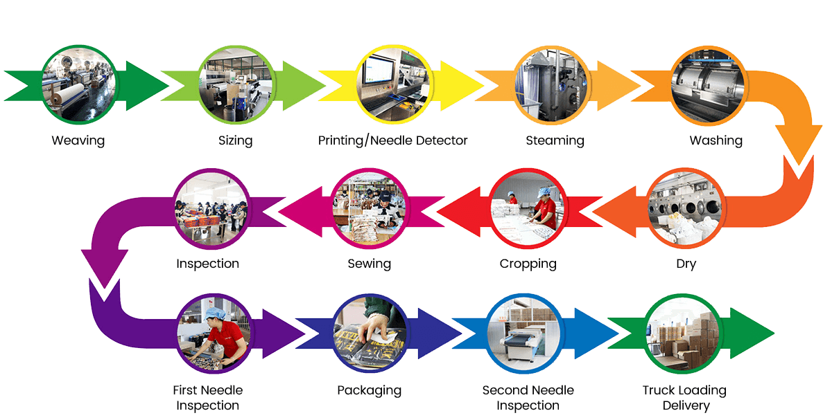 Jiangsu Meşgul Adam Textile Co., Ltd.